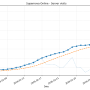 chart_sn_hostplayers.png